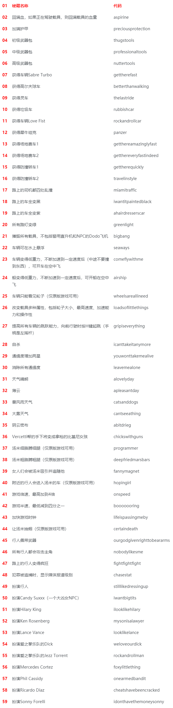 罪恶都市MOD作弊菜单下载图标