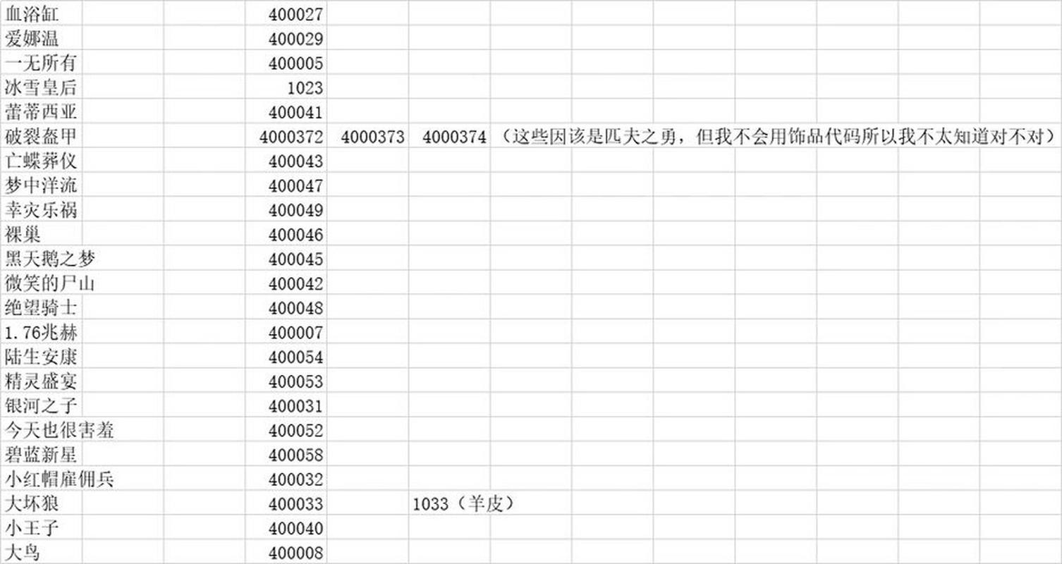 重复id代码.在线生成
