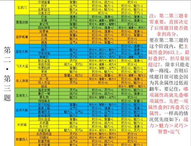 造梦西游4内置菜单最新版本更新内容