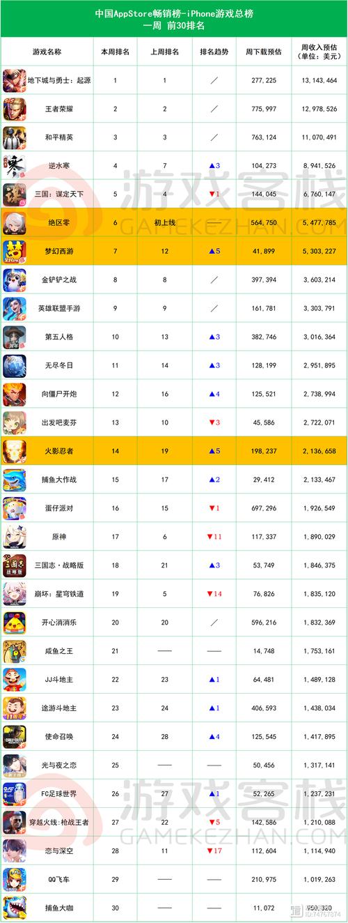 2024年最受欢迎的大型网络游戏：排MK体育注册网站行榜前十揭晓