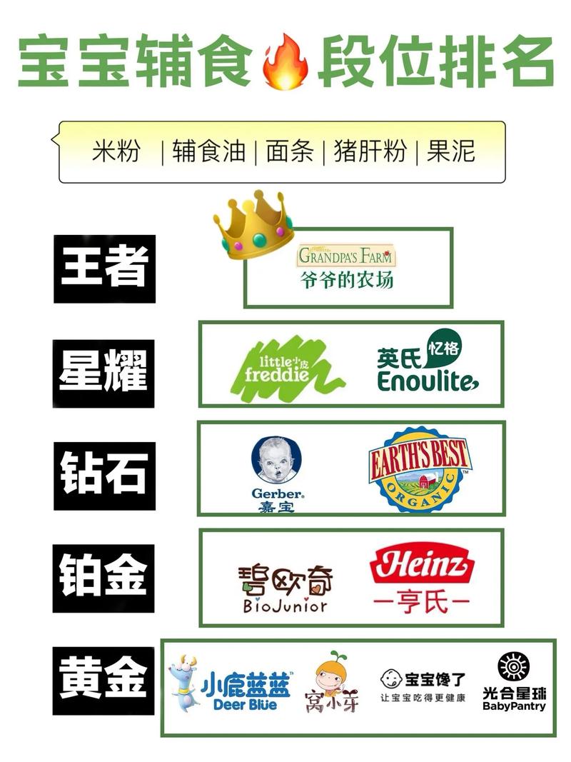 宝宝辅食app排名前十