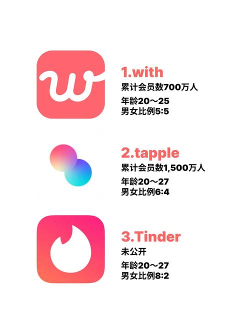伪娘社交app免费版