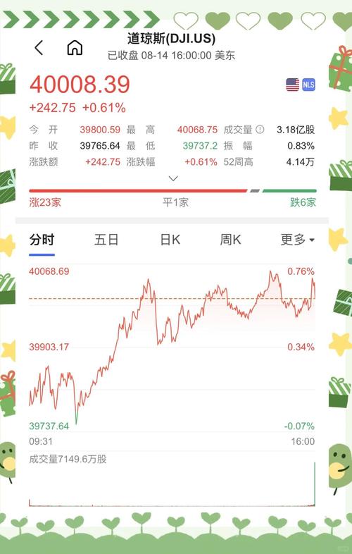 美股三大指数集体收涨
