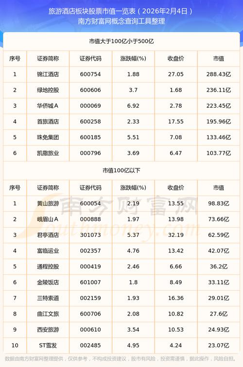 旅天下股票图标