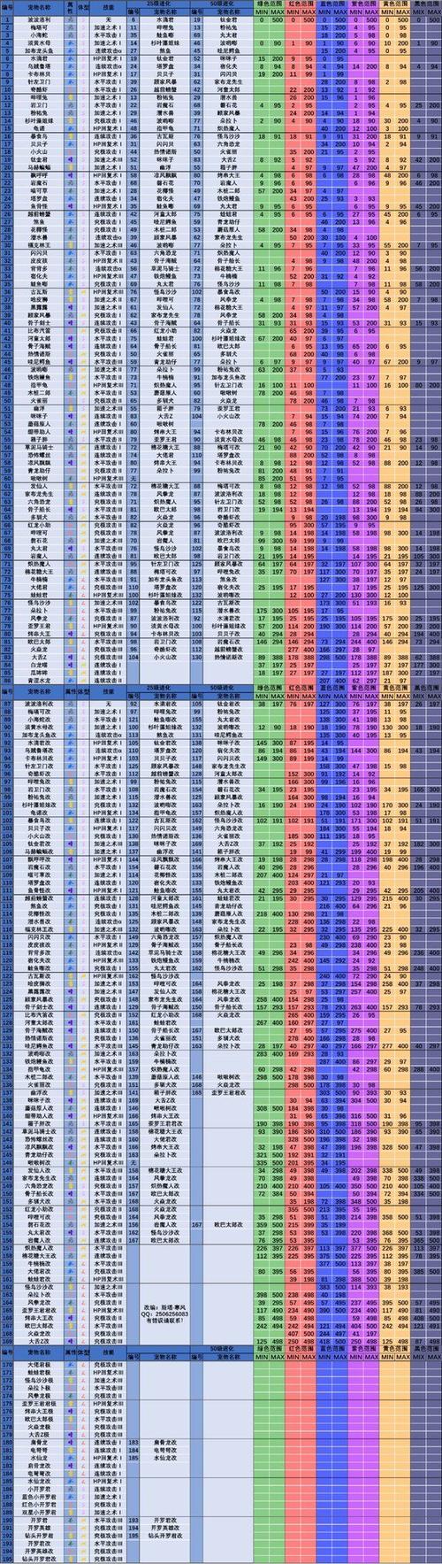 大航海探险物语 提升属性