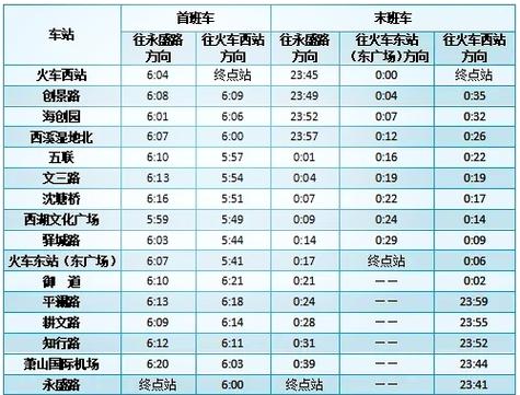 19号线全部站点时间表图标