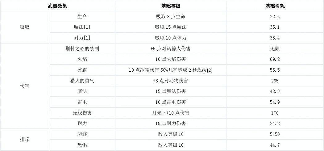 上古卷轴5最佳附魔