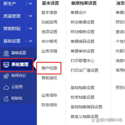 权限管理是关闭还是开启图标