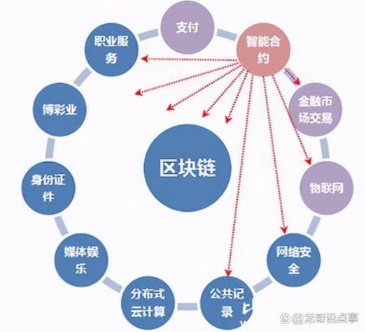 区块链技术入门缩略图