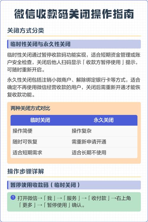 微信限制收款怎么解决图标