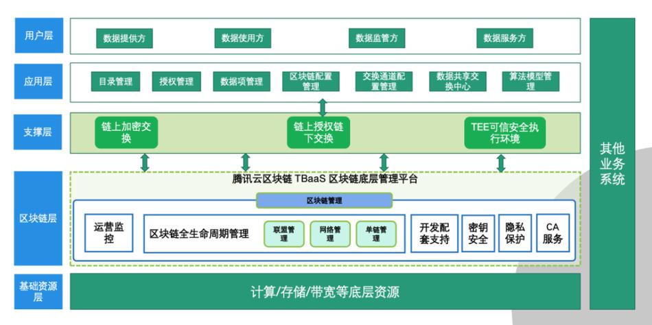 区块链项目计划