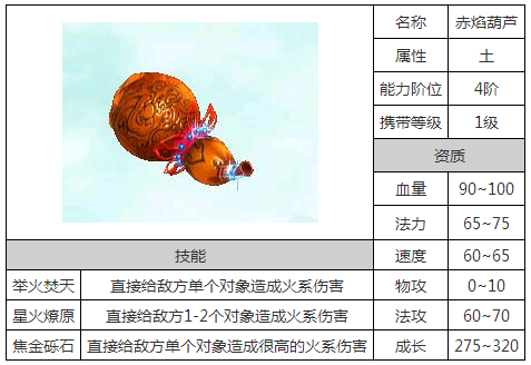 问道赤焰葫芦最忌讳三个东西