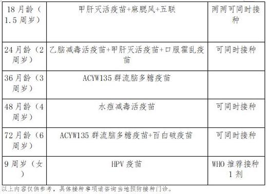 hib疫苗最晚什么时候打图标
