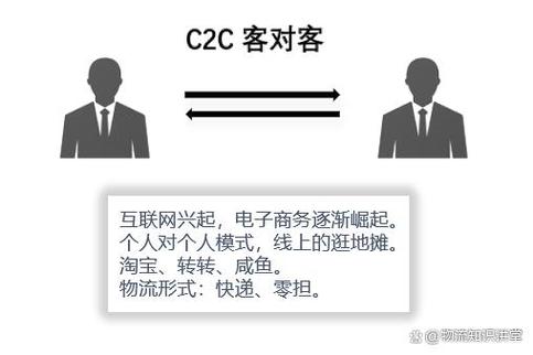 C2C和B2B的区别