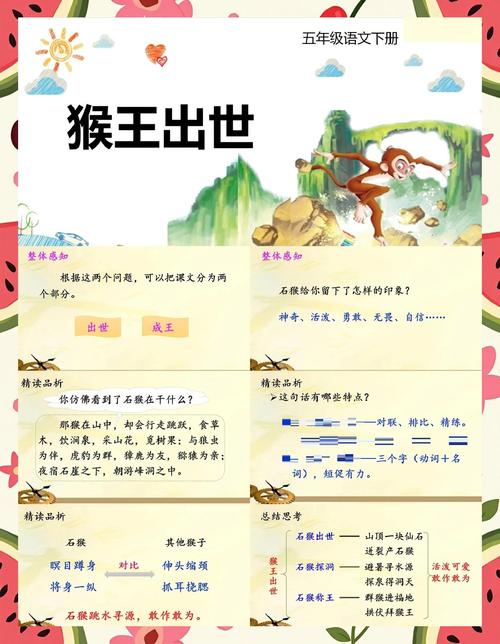 猴王出世副本攻略大全图标