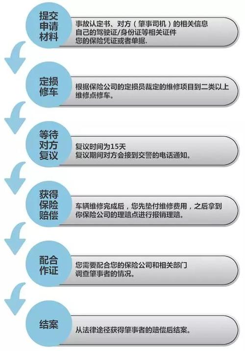 车祸自己全责保险公司怎么赔图标
