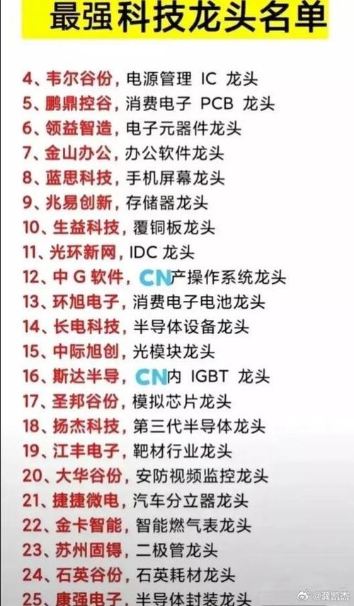 科技龙头股排名前十图标