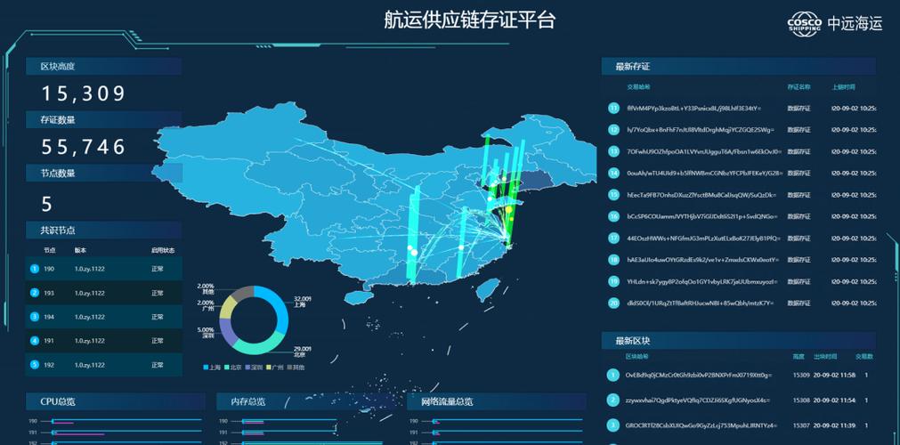 区块链开发技术平台缩略图