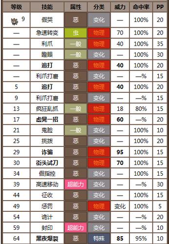 口袋妖怪黑2能学最多特殊技能的精灵图标