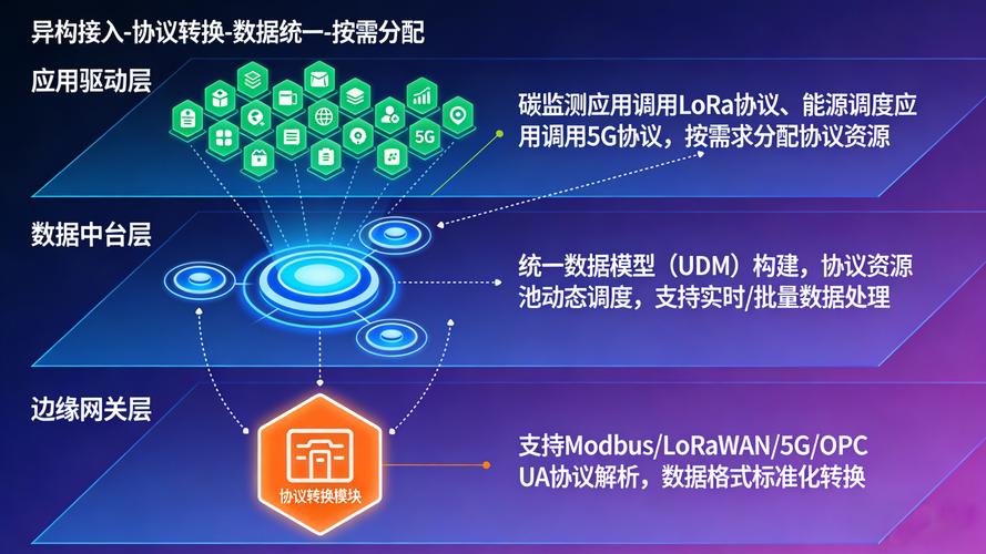 多协议融合