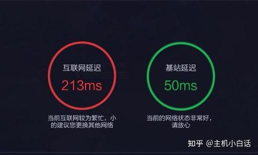 网络延迟最简单三个步骤图标