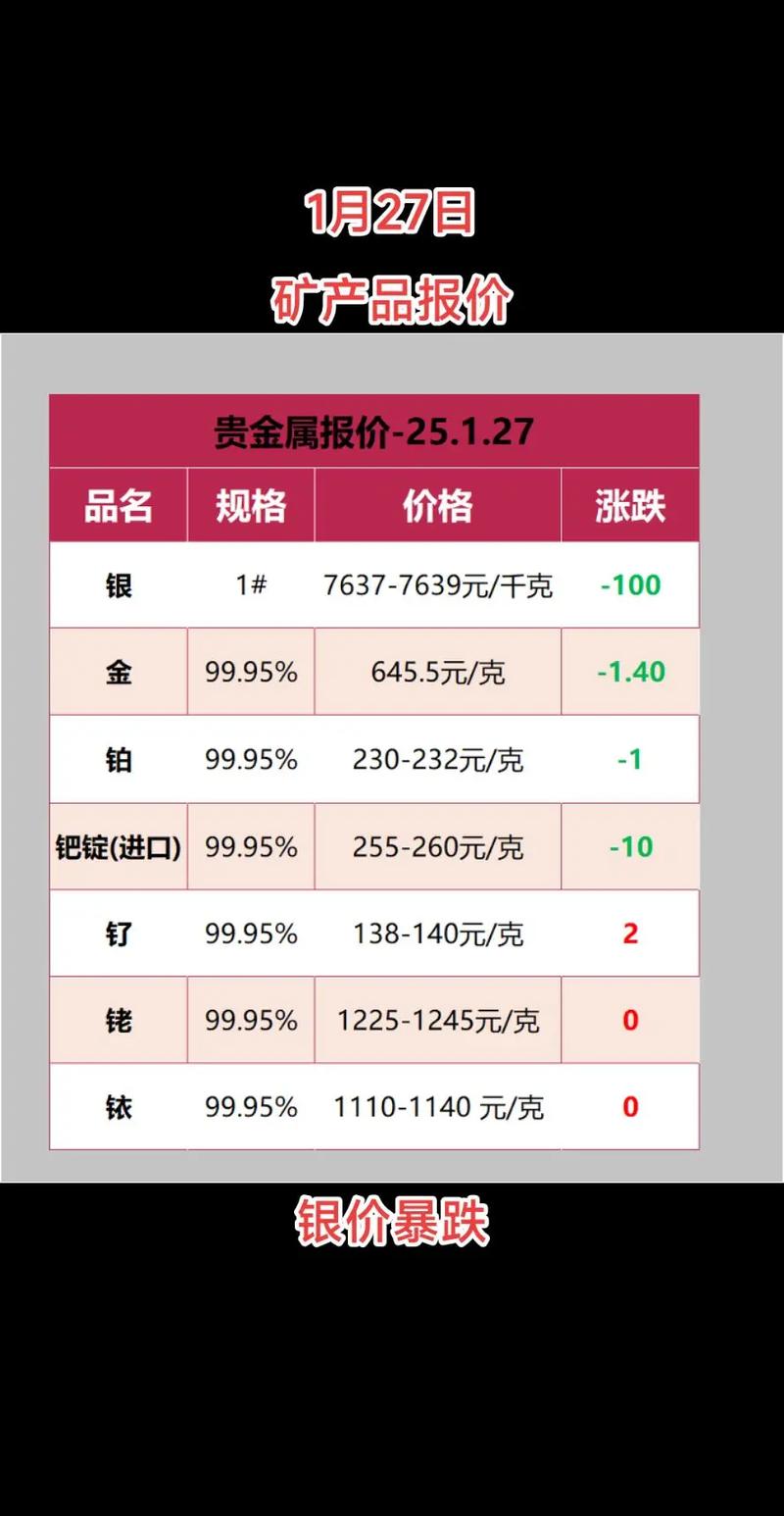 pro银的价格分析缩略图