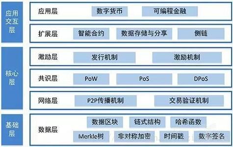以太坊区块链高度