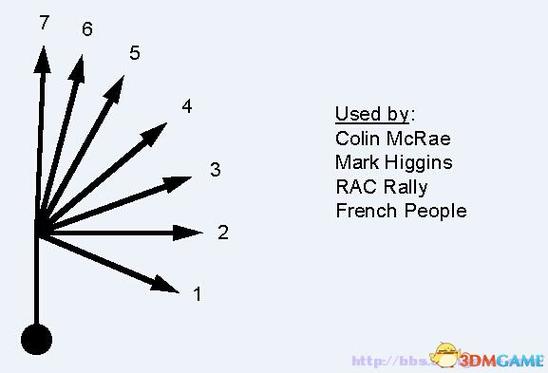 尘埃拉力赛路书图解图标
