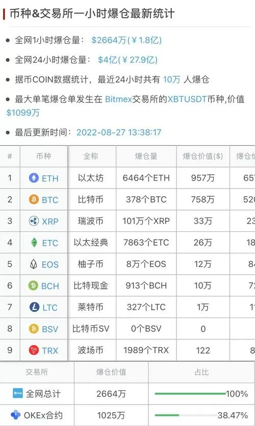 Coinbase将上线Degen(DEGEN)图标