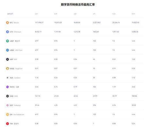 公告 | Asproex（阿波罗）独角兽打新项目  ANT开盘涨幅达75%