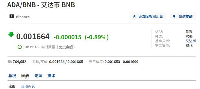 4亿枚USDT从未知钱包转移到Binance图标
