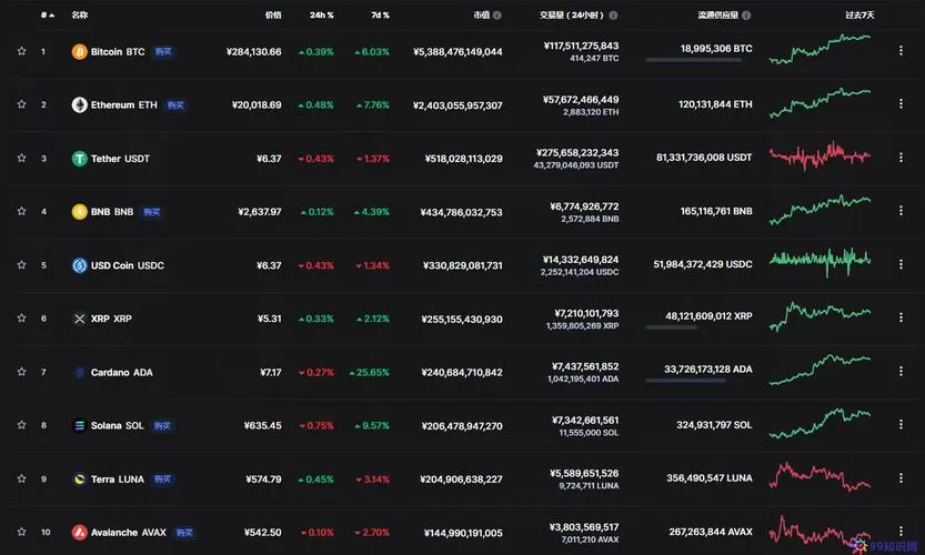 分析 | BTC有M头迹象 未企稳不要轻易抄底