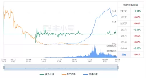 美联储理事沃勒：如果劳动需求持续减少，将会开始看到更多的失业情况