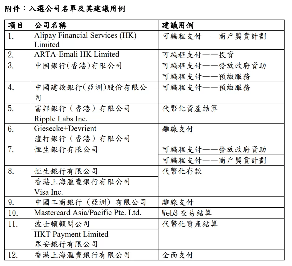 声音 | Jackie Hsu：数字货币交易所未来的新战场集中在五方面图标