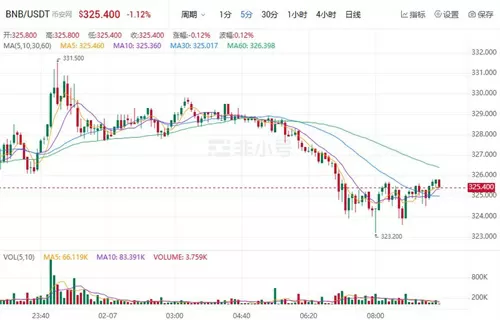 Top 100 DeFi 代币总市值重返1300亿美元上方