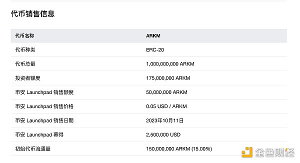 BTC跌破19000美元