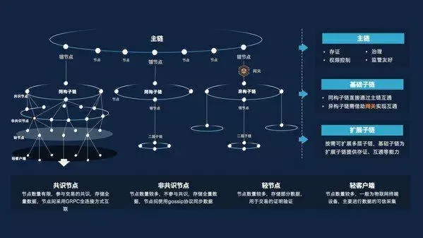 行情 |比特币价格突破6600美元