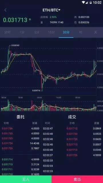 现场报道 南粤集团周兴挺： 粤港澳大湾区具备先行先试土壤