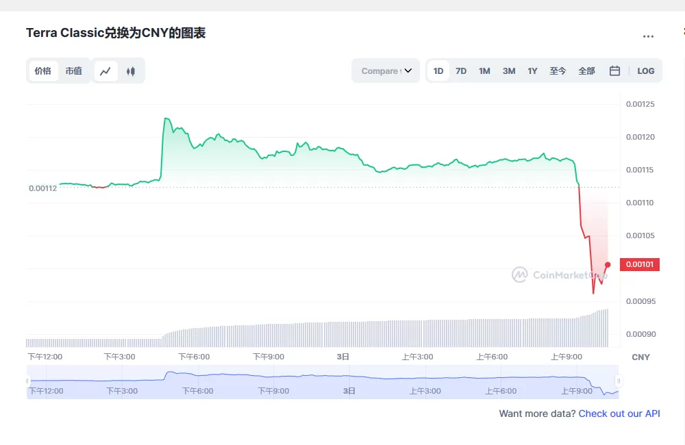 Tether正探索向大宗商品交易公司提供贷款图标