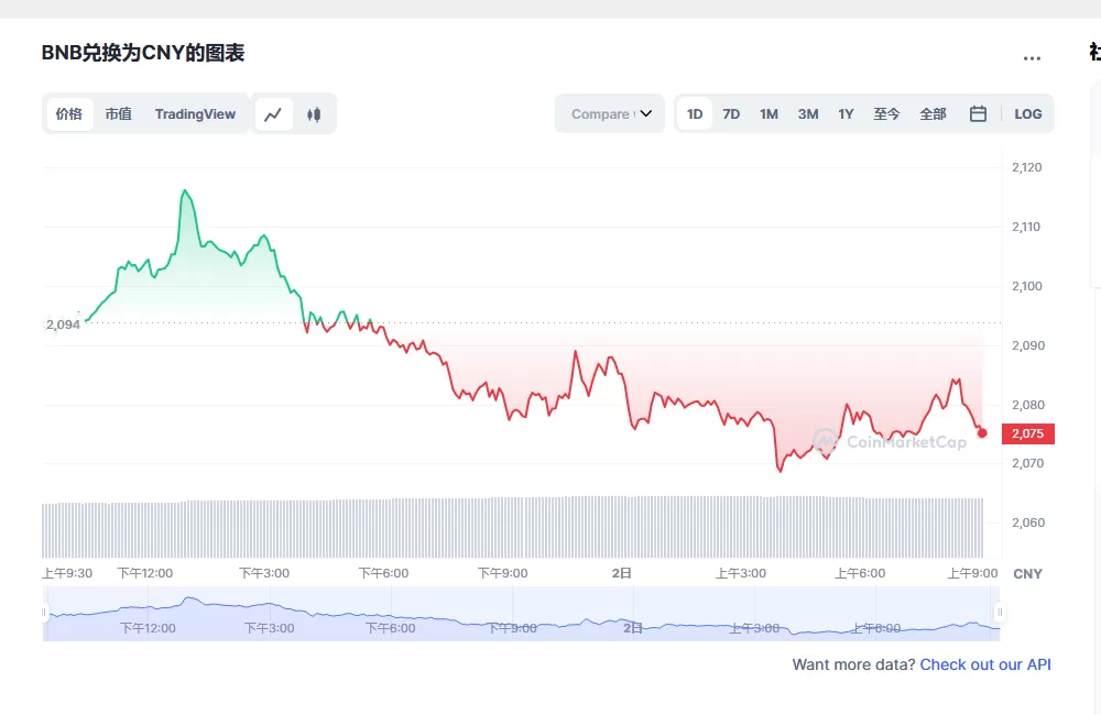 AlphaPoint成功融资1500万美元