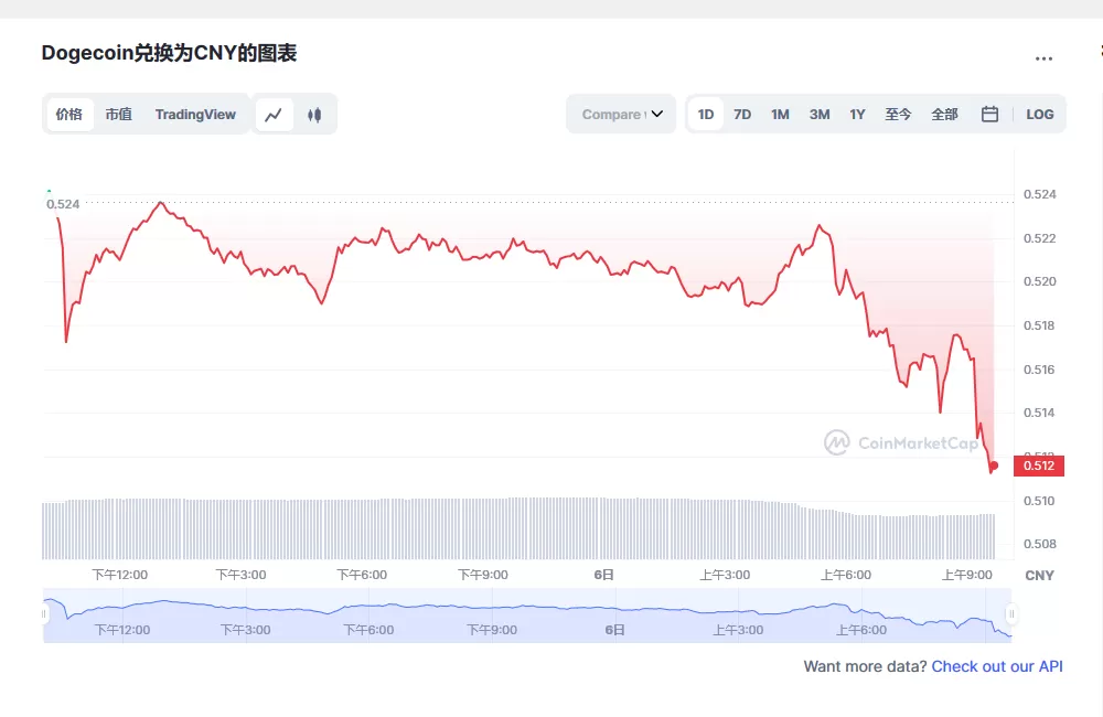 沪深指数今日大盘走势图标