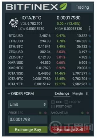 10x Research：4月通常是比特币相对强劲的月份