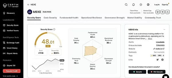 PeckShield：BingX黑客地址发生异动