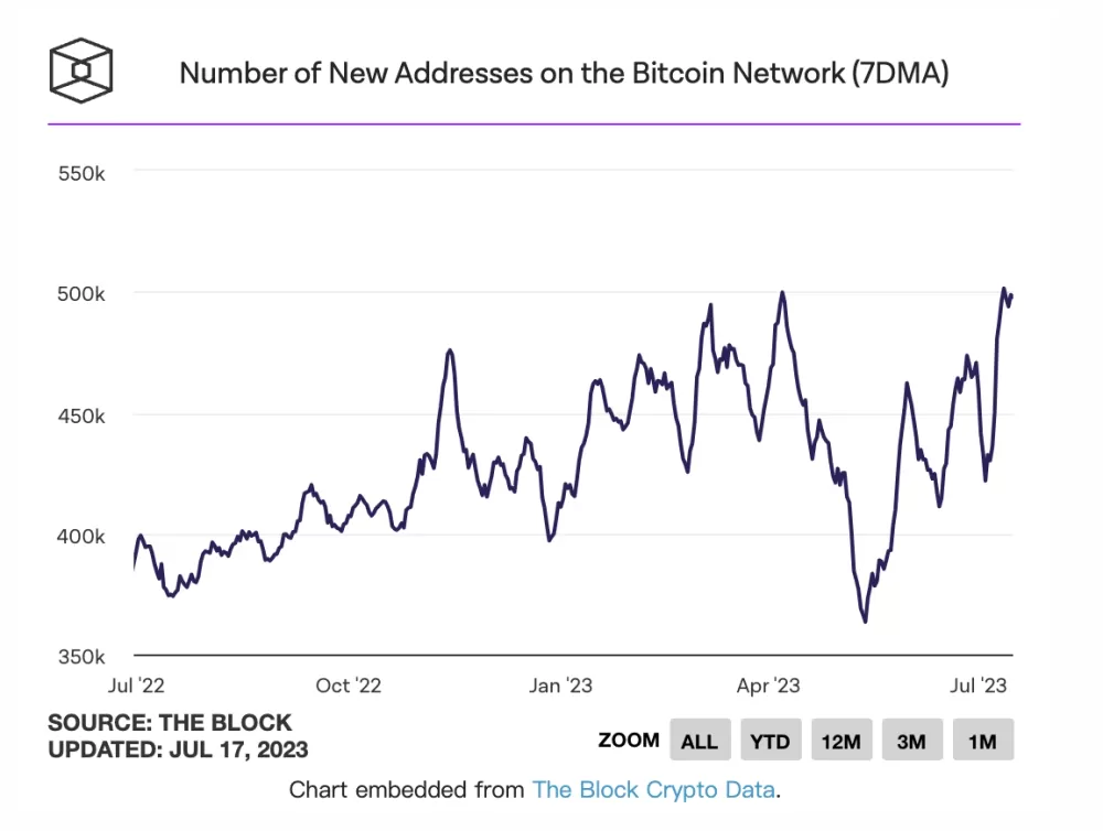 太阳币SUN.io平台JustLend矿池专区第三轮首次挖矿奖励已发放