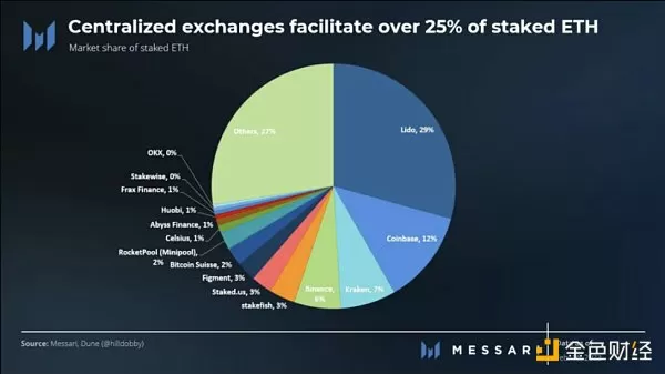 PeckShield：BingX黑客地址发生异动
