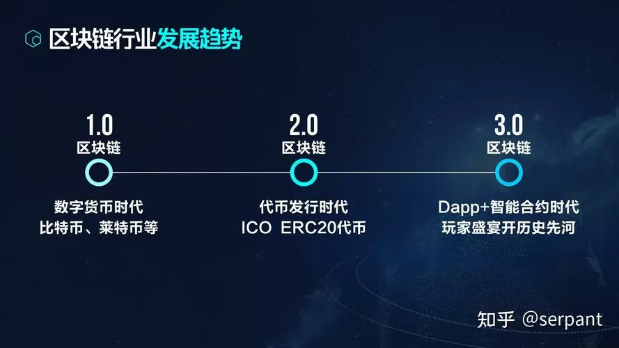 行情 | BTC持续下跌 跌破7200美元图标