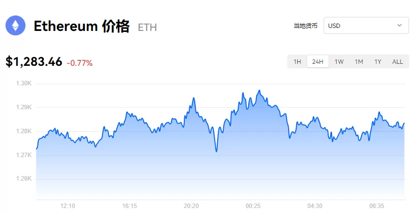 Santiment：BTC突破6.6万美元后，市场逐渐乐观