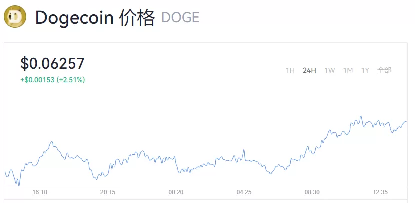 公告 | Upbit暂停BSV充提业务图标