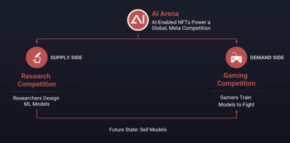 胜利证券：比特币缓升等待溢出效应