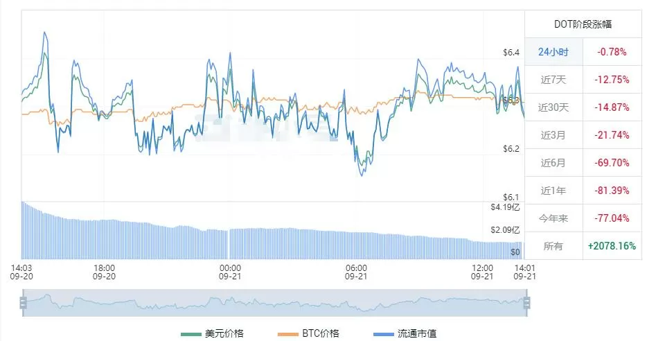BTC跌破10200美元关口 日内涨幅为0.54%